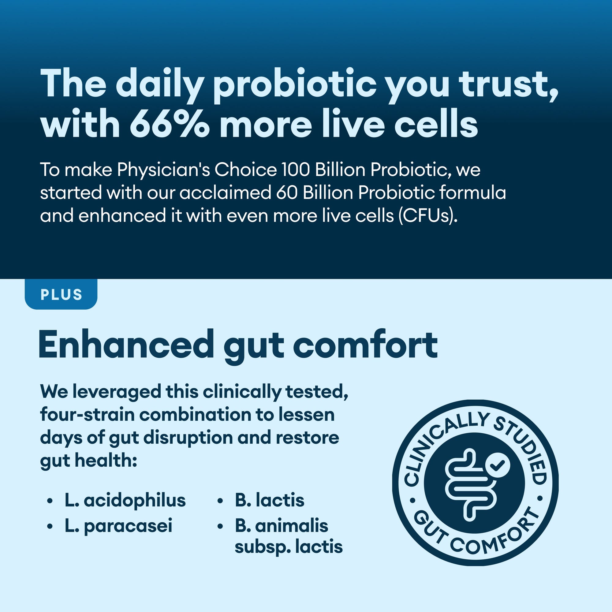 100 Billion Probiotic