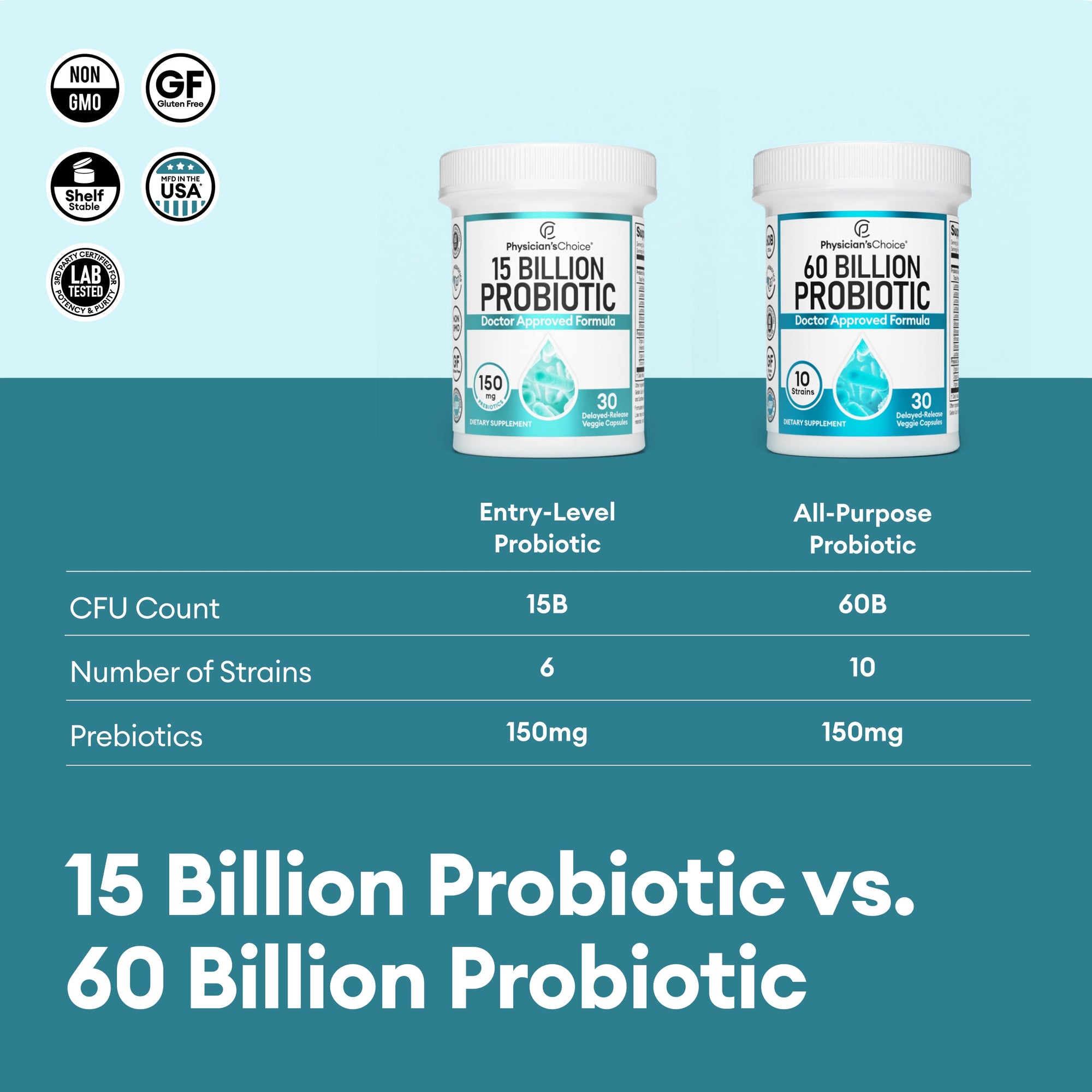 15 Billion Probiotic