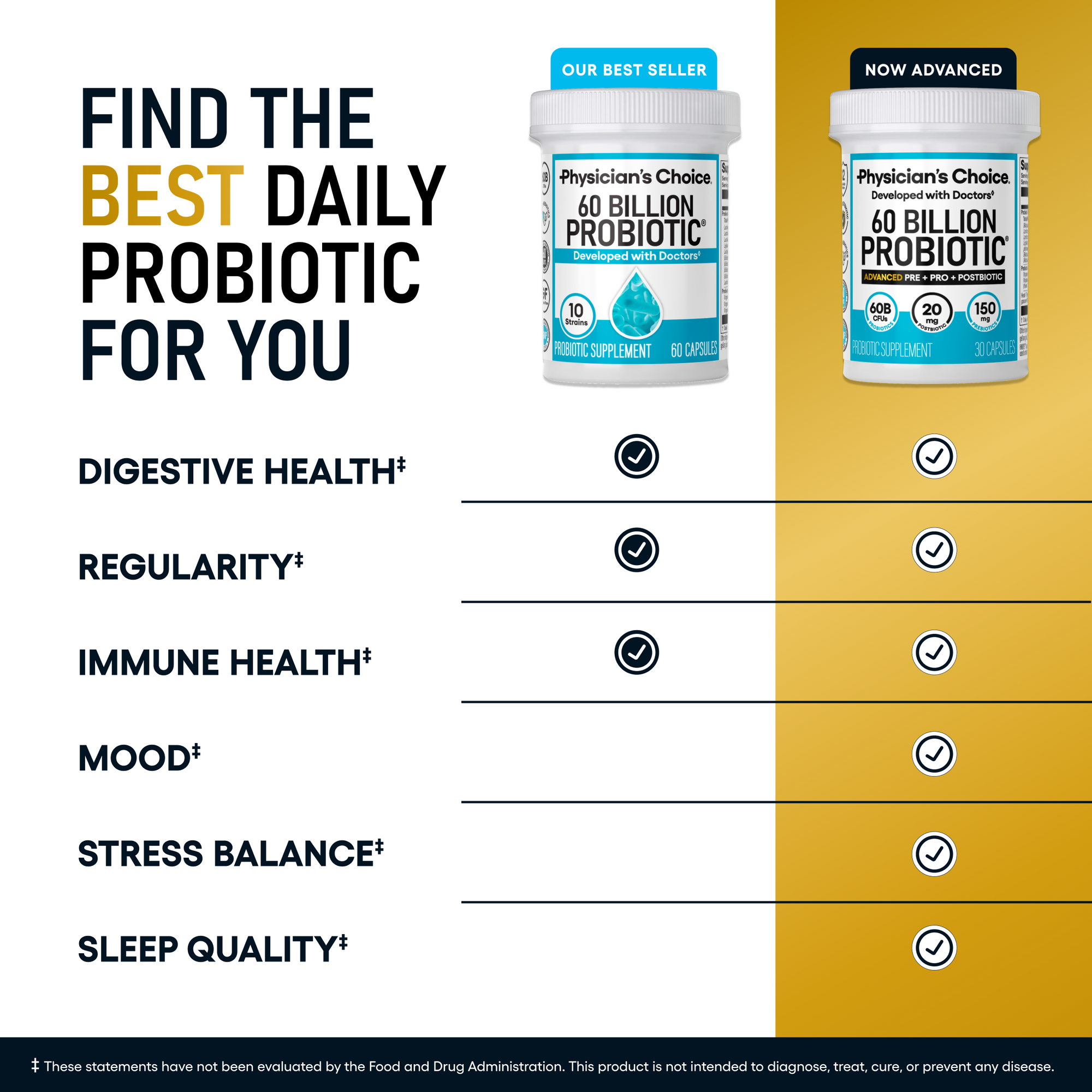60 Billion Advanced Probiotic