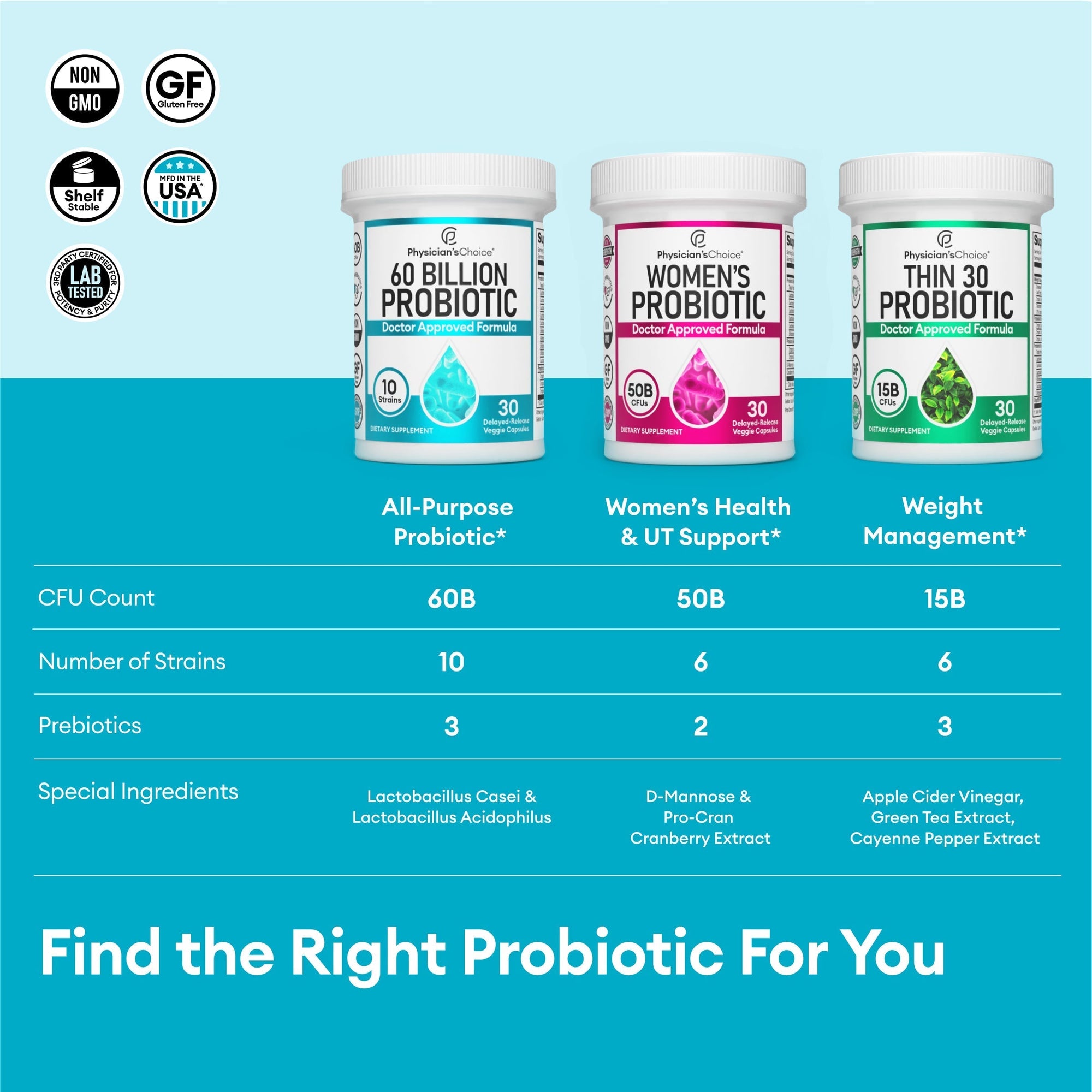 Physician's Choice 60B Probiotic 60CT Bundle