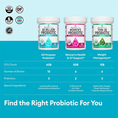 Physician's Choice 60 Billion Probiotic - Best Seller