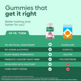 Fiber Gummies