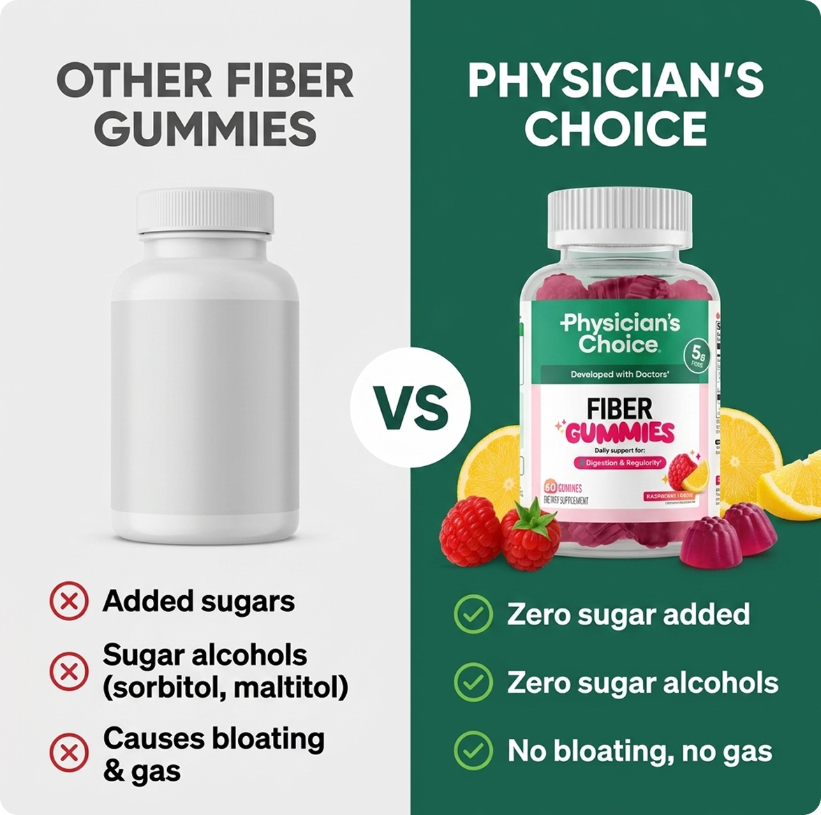 Zero Bloat, Zero Gas — No Sugar Alcohols