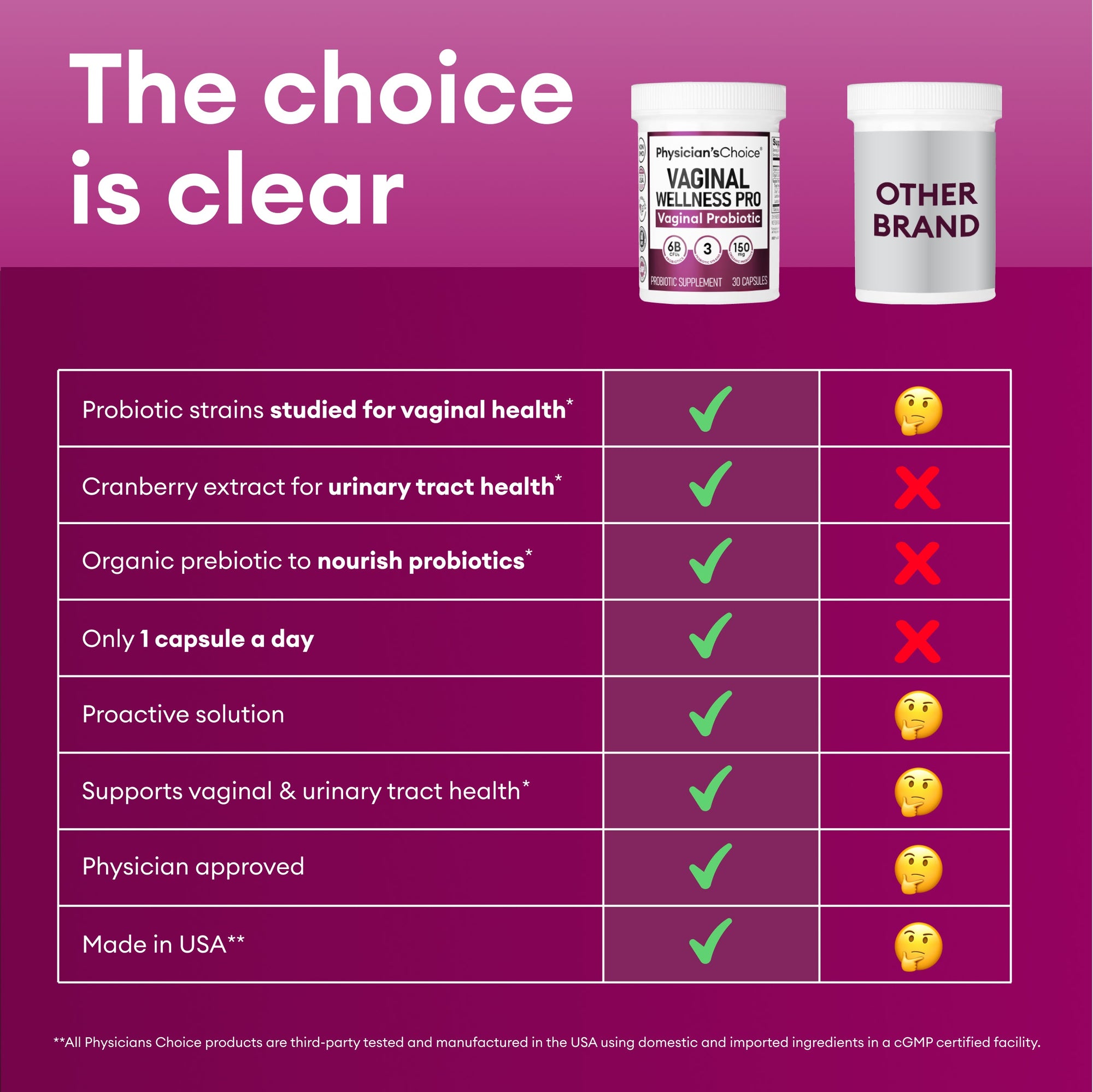 Physician's Choice Women's Wellness Probiotic - pH Balance, Odor Control, Microbiome & Flora Support