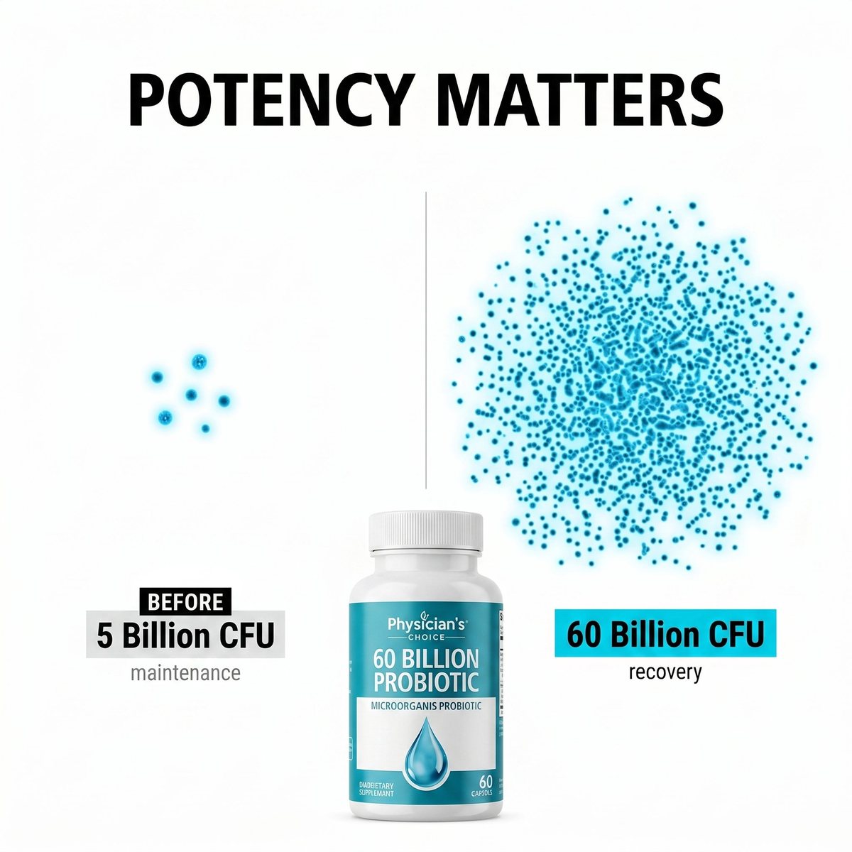 60 Billion CFU Is the Potency Your Post-Antibiotic Gut Actually Needs