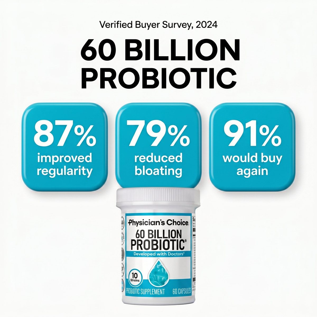 87% of Users Report Improved Regularity Within the First 2 Weeks