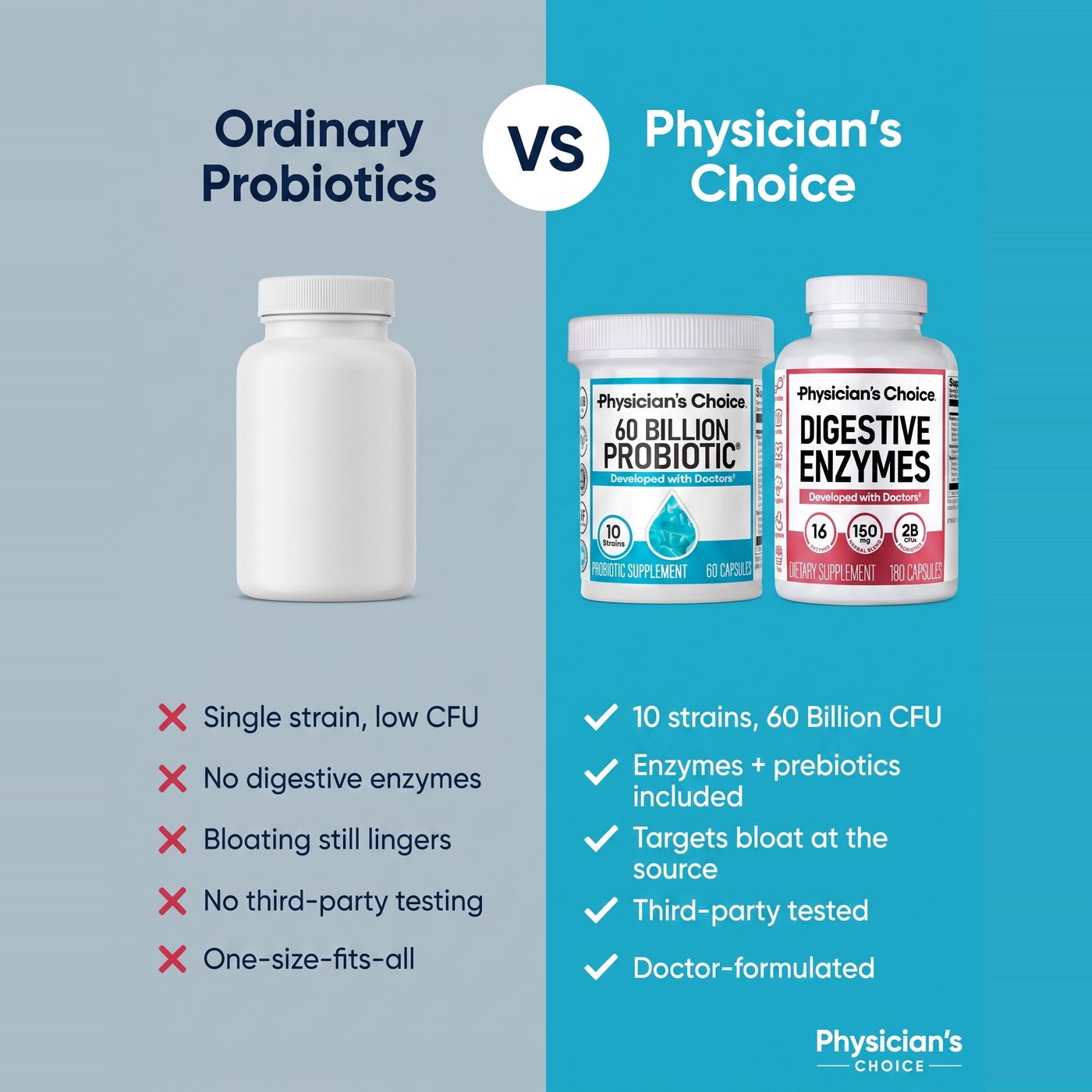 Ordinary probiotics compared against the Physician's Choice bundle, strains, enzymes and testing side by side