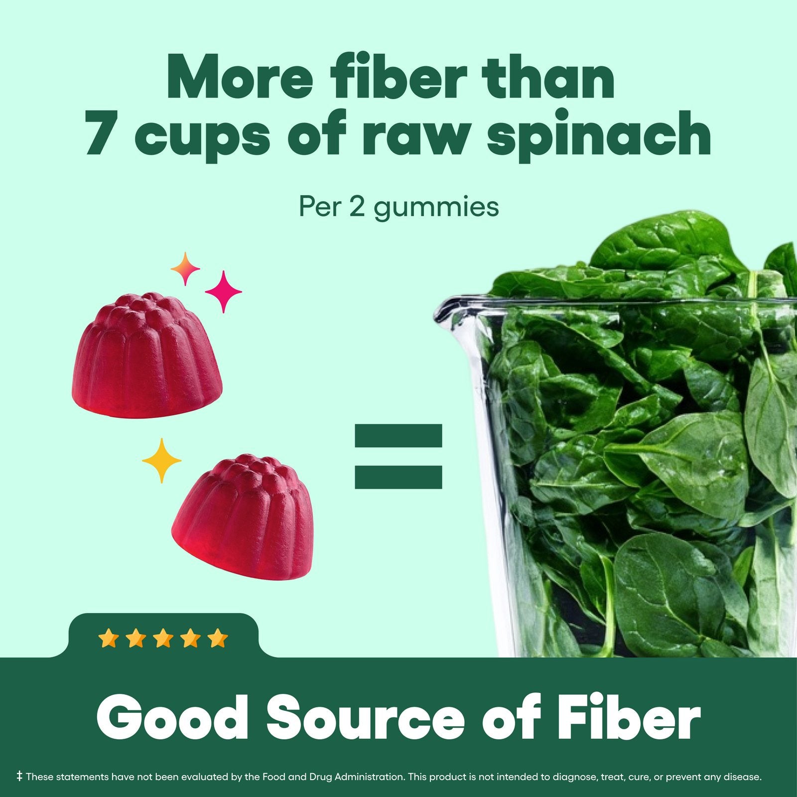 More Fiber Than 7 Cups Of Spinach, In 2 Gummies