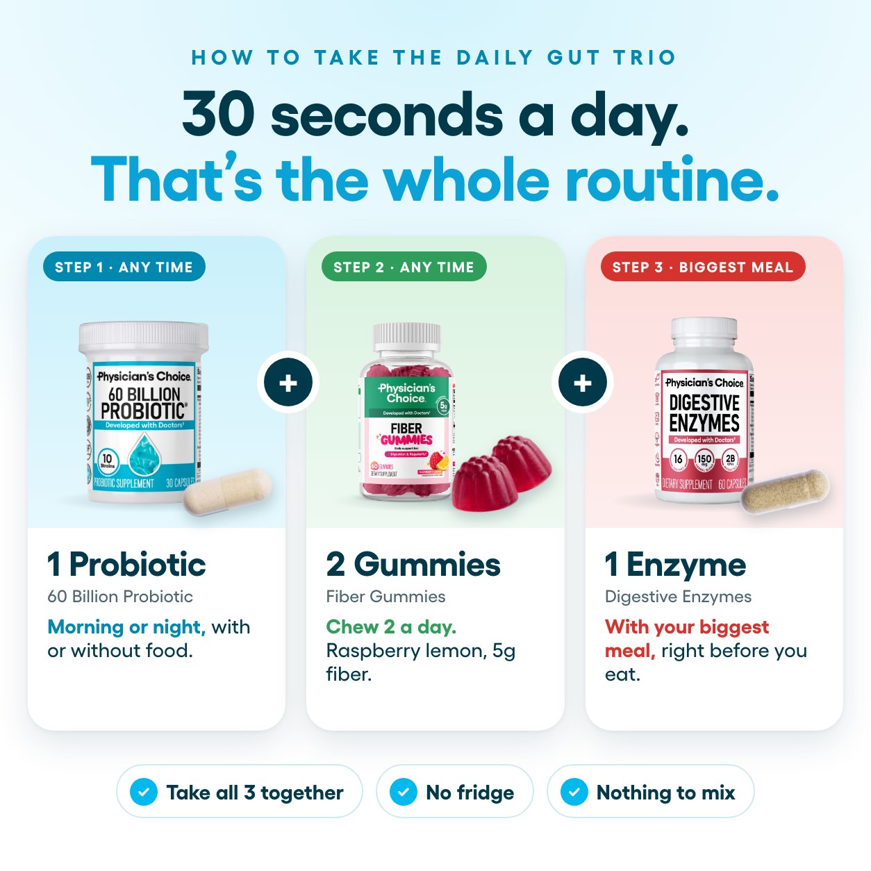 How to take the Daily Gut Trio: 1 probiotic capsule any time, 2 Fiber Gummies a day, 1 Digestive Enzymes capsule with your biggest meal